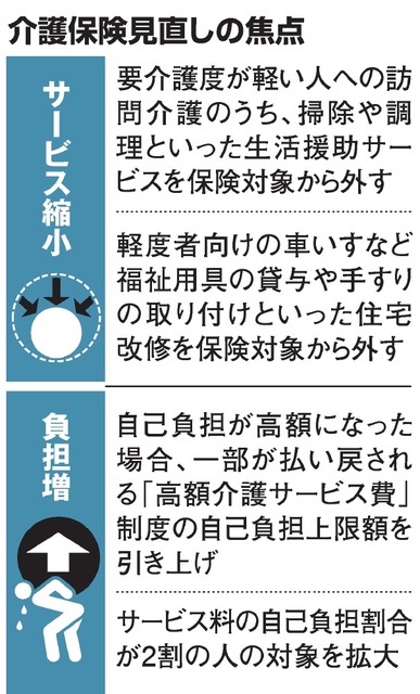 介護度の軽い人、保険外も 社会保障審議会で議論始まる