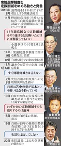 同日選も視野、改革前面に 「首相主導」描いたシナリオ