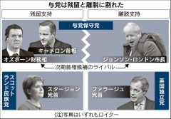英国民投票、混沌とする行方 ロンドン市長がEU離脱支持