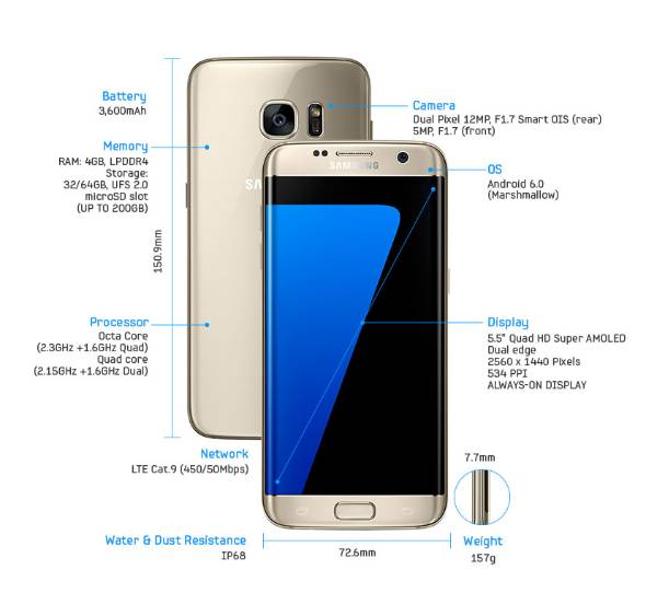 今分かっている範囲で「Galaxy S7／S7 edge」と過去モデルを比較する