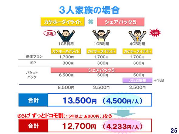ドコモ、シェアパック5+カケホライトを3月1日開始 3人家族ならスマホが1人4500円に