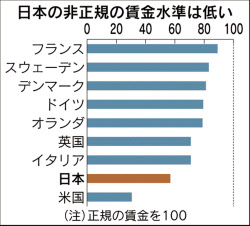 同一労働同一賃金の論点は(Q&A)
