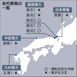 =Q&A=老朽原発の再稼働