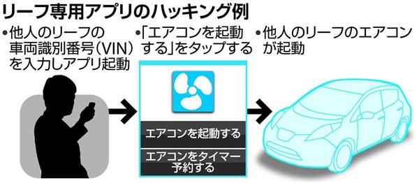 他人がリーフを遠隔操作? 専用アプリに問題で日産がサーバー一時停止