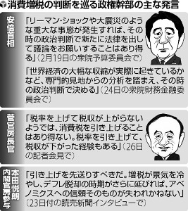 消費増税延期条件 首相発言に波紋