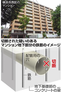 熊谷組、追加損失も 16年3月期 横浜のマンション建て替えで