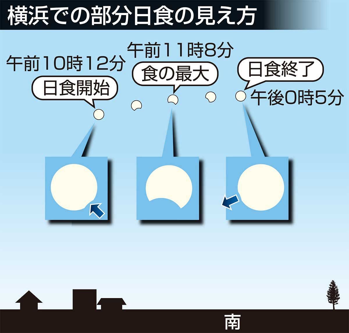 9日午前に部分日食 4年ぶりの天体ショー