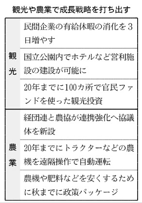 経団連 有休年3日増を呼びかけ 官民対話 観光や消費後押し