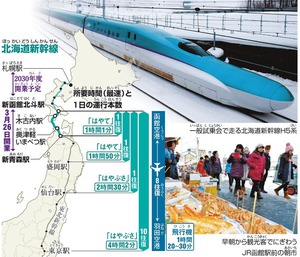 (ニュースのおさらい ジュニア向け)北海道新幹線、26日に開業