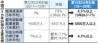 中国、改革へ正念場 「国有企業でも整理」