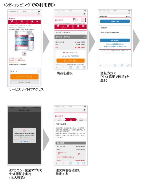 ドコモ、iPhone/iPadの「Touch ID」を使った生体オンライン認証に対応