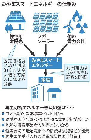 福島の風で水素生産=東京五輪に活用―再生エネ会議