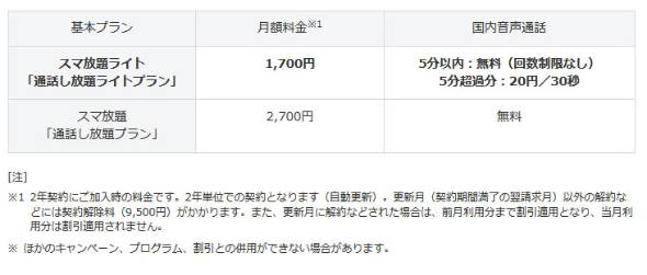 ソフトバンク、「25カ月目以降」なら解約料無しの新プラン 解約猶予期間も2カ月に延長【追記あり】