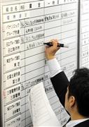 【２８年春闘】ベア前年下回る 業績の先行きに不安