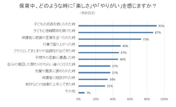 保育士給与増を提言=おおさか維新