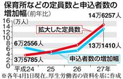 「保育園落ちた日本死ね！」問題 収入の半分以上が保育料に消える母親も
