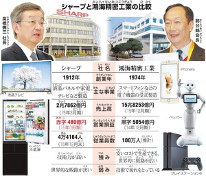 (ニュースのおさらい ジュニア向け)台湾企業がシャープを買収へ