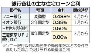 住宅ローン金利 ソニー銀0.4%台 変動型、来月から
