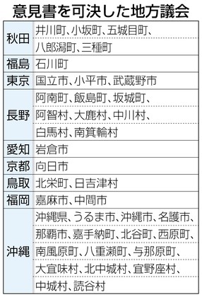 辺野古、39議会が疑問視 意見書可決「地方自治損なう」