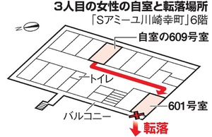 殺人容疑で3度目逮捕、元職員「黙秘します」 川崎