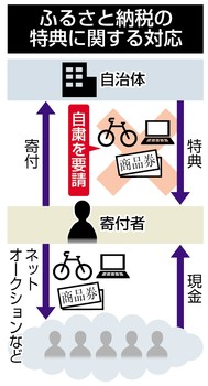 【紀伊民報 論説】ふるさと納税 どんな自治体をつくりたいのか、理想の旗を
