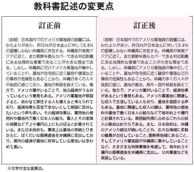 沖縄経済と基地巡る教科書記述 文科省が訂正申請を承認
