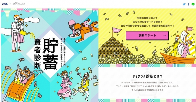 Visa、「貯蓄賢者診断」リリース あなたは貯蓄1000万円以上実現可能か?
