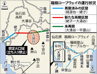 箱根ロープウェイ姥子－大涌谷間、２３日再開 駅外には出られず
