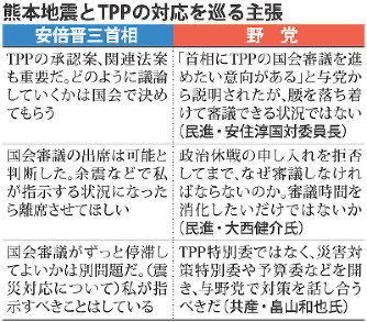 TPP法案、今国会での成立困難に 会期延長せぬ方針で