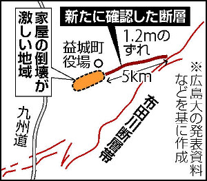 益城町中心部へ伸びる新たな断層…1・2mずれ