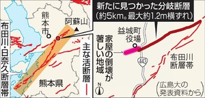 益城町付近に新たな分岐断層 1.2メートル横ずれ