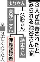 浜松4人死傷 「平穏な家族」暗転