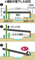 ジャッキ2基崩れる…神戸の橋桁落下 2016年04月23日