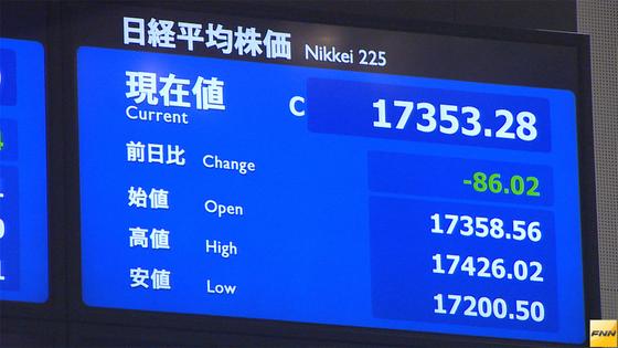 86円安の1万7353円28銭=26日の平均株価