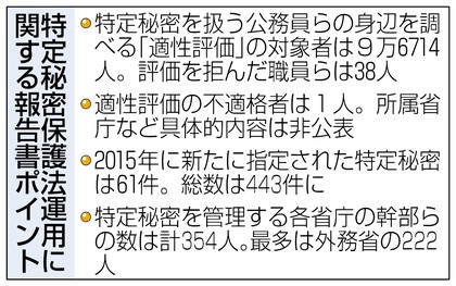 表現あいまい 昨年指定61件 情報範囲も不明確