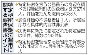 特定秘密の検証は困難 指定61件を追加