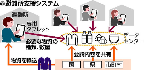 首相 タブレット端末活用し被災者を支援