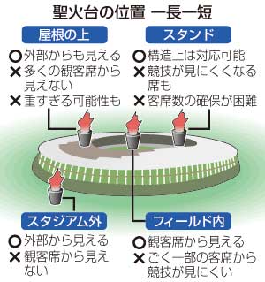 【新国立競技場】 聖火台設置の有力候補、フィールドか場外