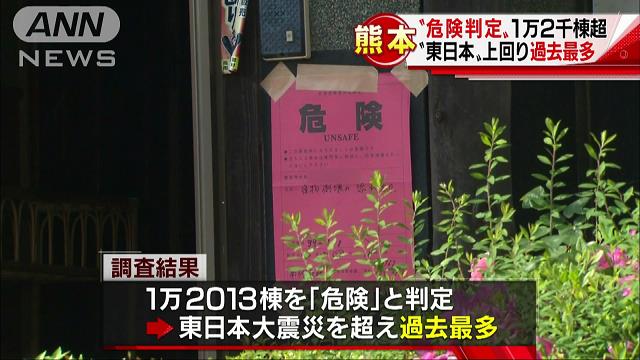 熊本県内、「危険」建物1万2千件 東日本大震災超える