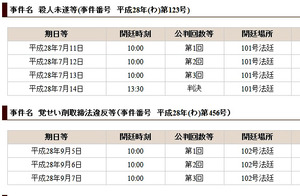 裁判員裁判の開廷日時、地裁HPで公開 5月2日から