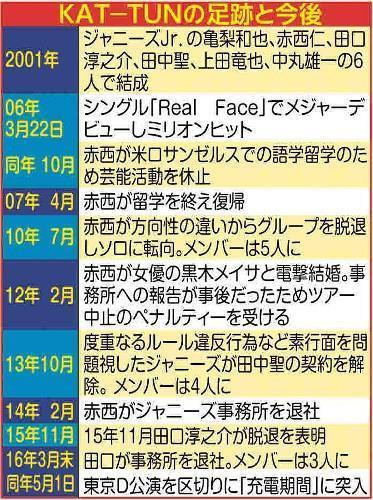 充電期間に入るKAT-TUN、最後のあいさつ 亀梨は元メンバーにも感謝【コメント全文】