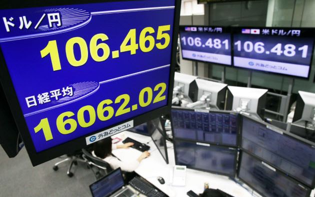 東京株、一時1万6000円割れ=円高進行、1年半ぶり106円台